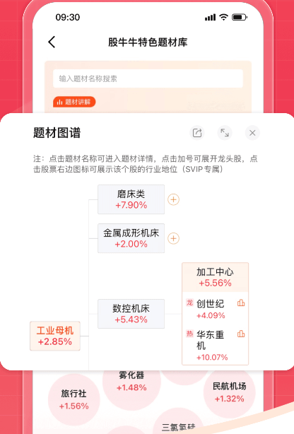 股牛牛股票App