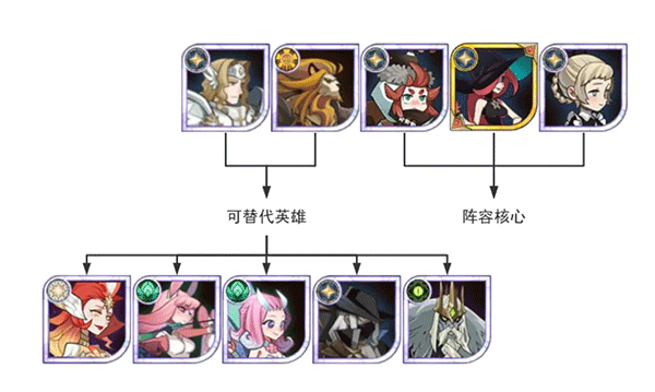 剑与远征官服最新版