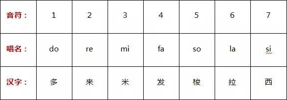 小鹿吉他谱app