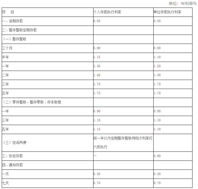 江阴农商银行app官方版