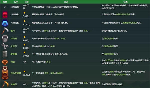 其他工具