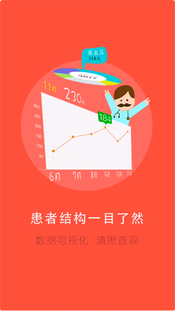 居民健康医生版app 截图 4