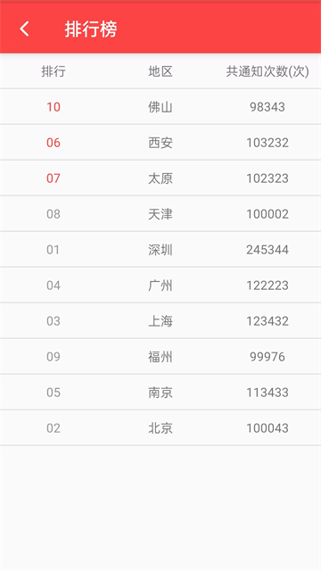 抢红包猎器下载安卓版 截图 3