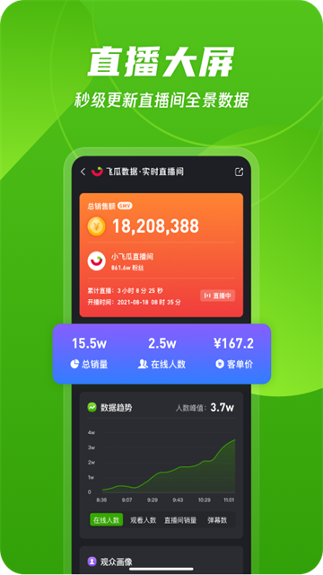 飞瓜数据app 截图 3