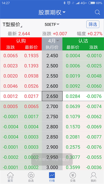 小方期权app 截图 2