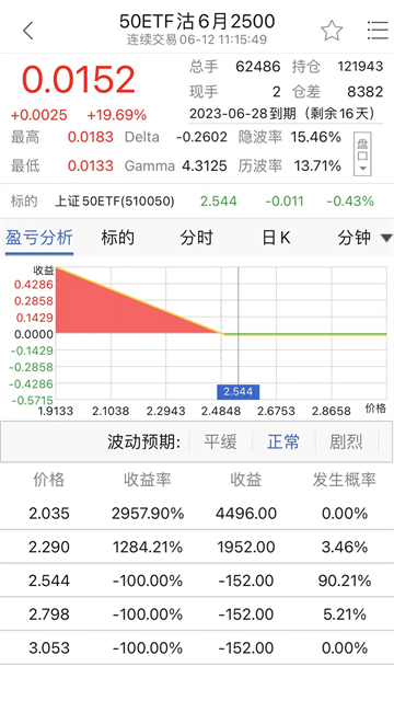 小方期权app 截图 4